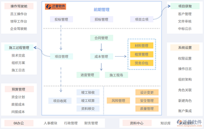 水利工程建設與管理軟件的工程技術服務 賦能智慧水利新時代